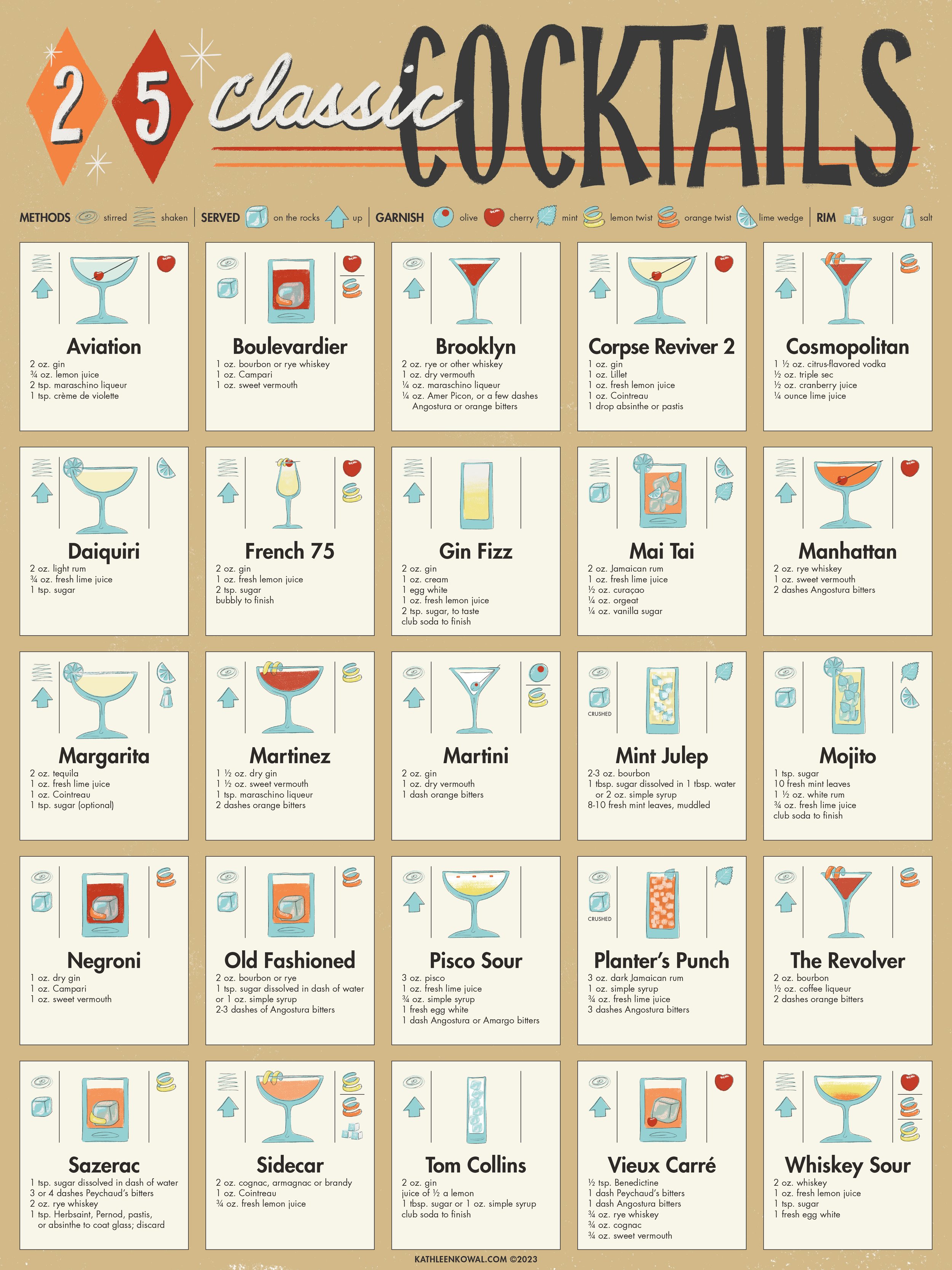Art Deco Cocktail Recipe Chart — Kathleen Kowal Design & Illustration